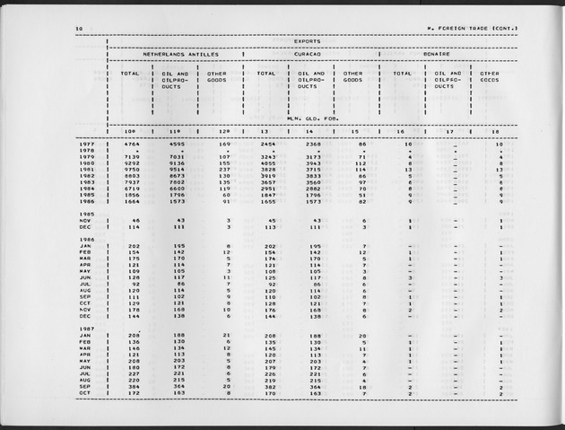 Third Quarter 1988 No.1 - Page 10