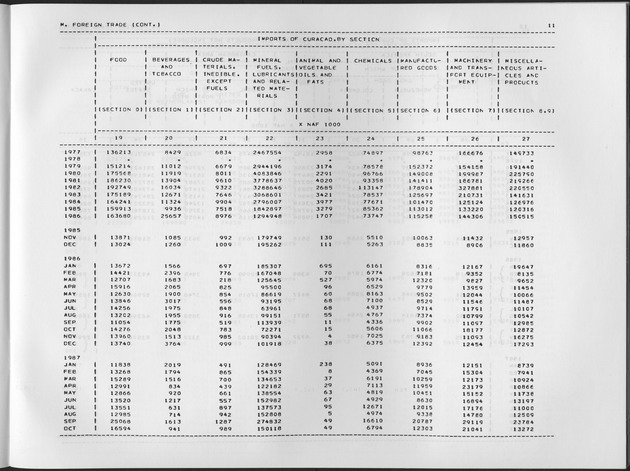 Third Quarter 1988 No.1 - Page 11