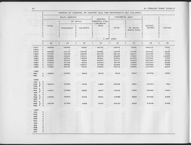 Third Quarter 1988 No.1 - Page 12