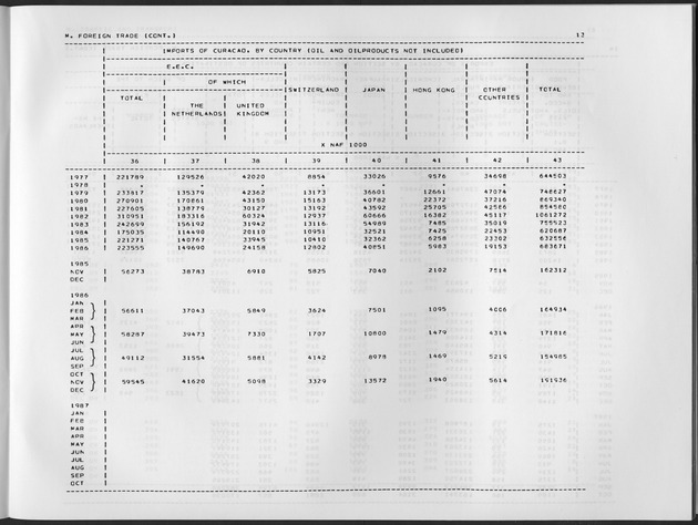 Third Quarter 1988 No.1 - Page 13