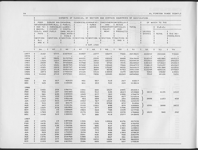 Third Quarter 1988 No.1 - Page 14