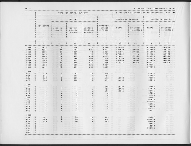 Third Quarter 1988 No.1 - Page 16