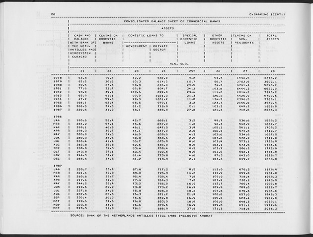 Third Quarter 1988 No.1 - Page 20