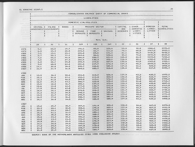 Third Quarter 1988 No.1 - Page 21