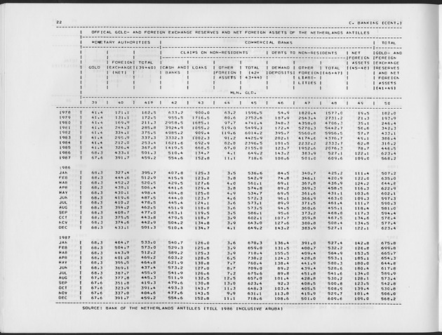 Third Quarter 1988 No.1 - Page 22