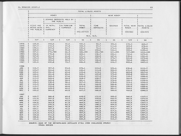 Third Quarter 1988 No.1 - Page 23