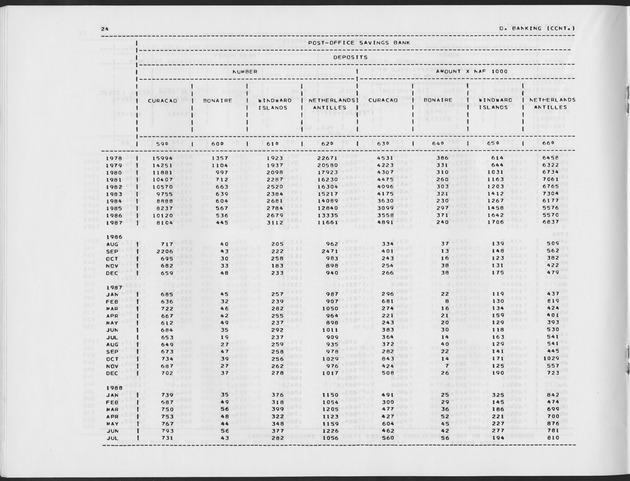 Third Quarter 1988 No.1 - Page 24