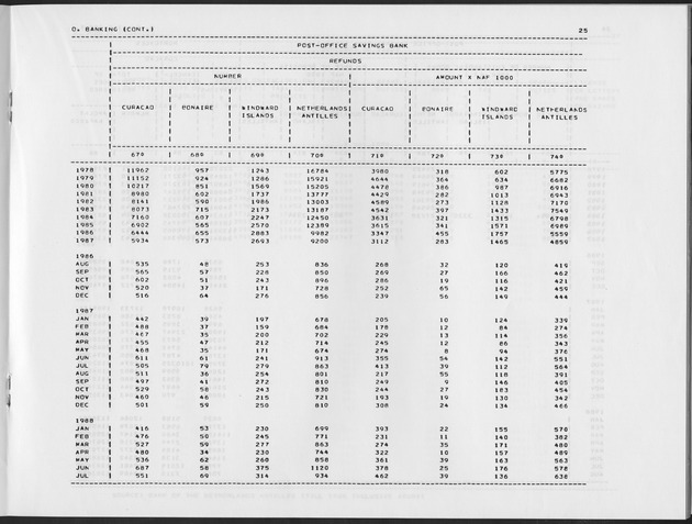 Third Quarter 1988 No.1 - Page 25