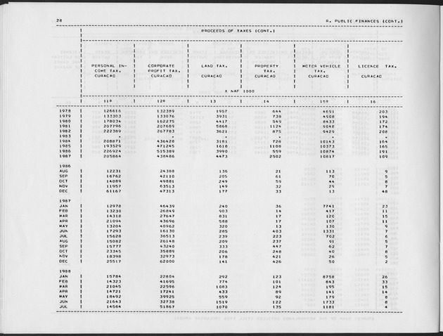 Third Quarter 1988 No.1 - Page 28