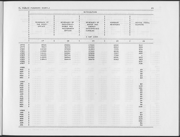 Third Quarter 1988 No.1 - Page 29