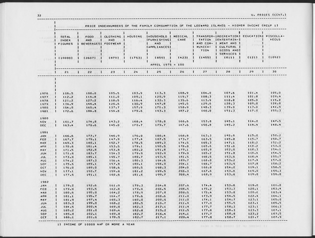 Third Quarter 1988 No.1 - Page 32