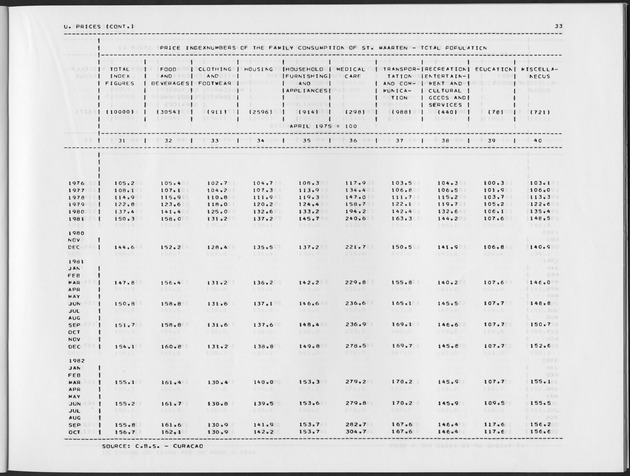 Third Quarter 1988 No.1 - Page 33