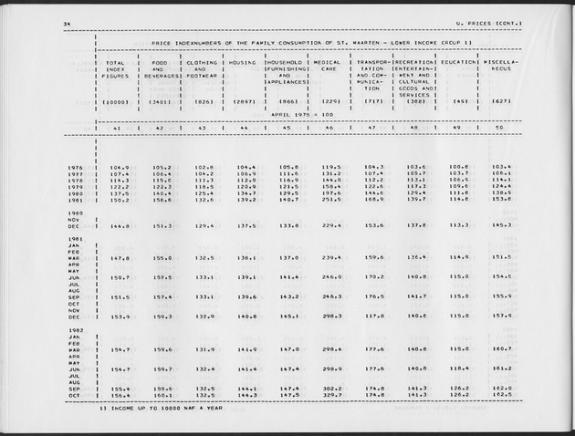 Third Quarter 1988 No.1 - Page 34