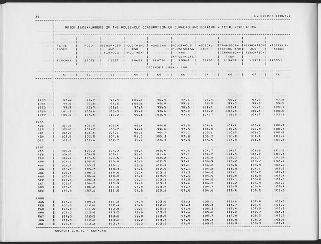 Third Quarter 1988 No.1 - Page 36