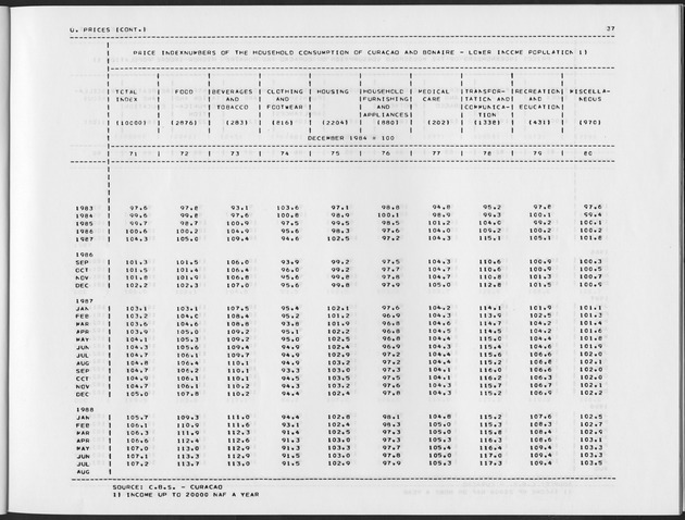 Third Quarter 1988 No.1 - Page 37