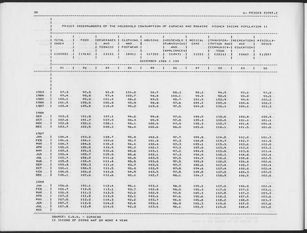 Third Quarter 1988 No.1 - Page 38