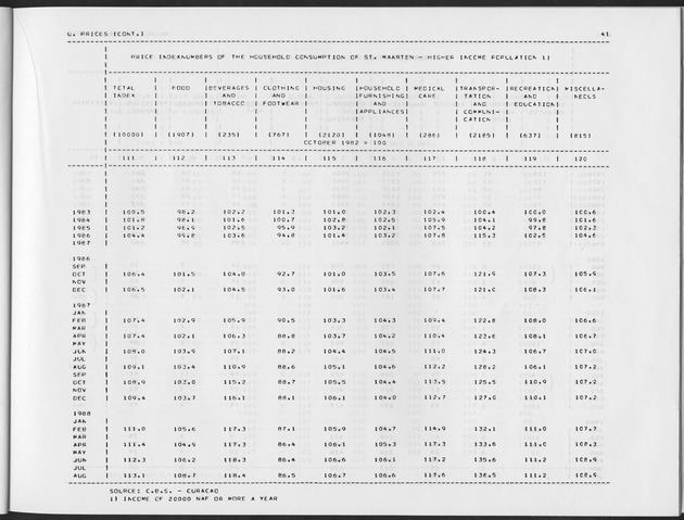 Third Quarter 1988 No.1 - Page 41