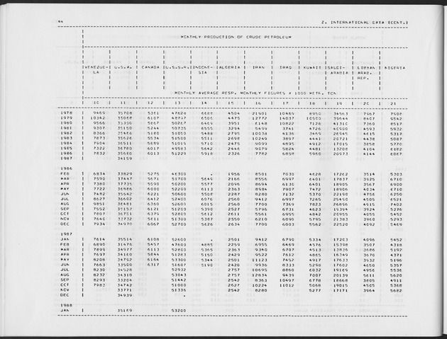 Third Quarter 1988 No.1 - Page 44