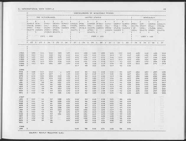 Third Quarter 1988 No.1 - Page 45