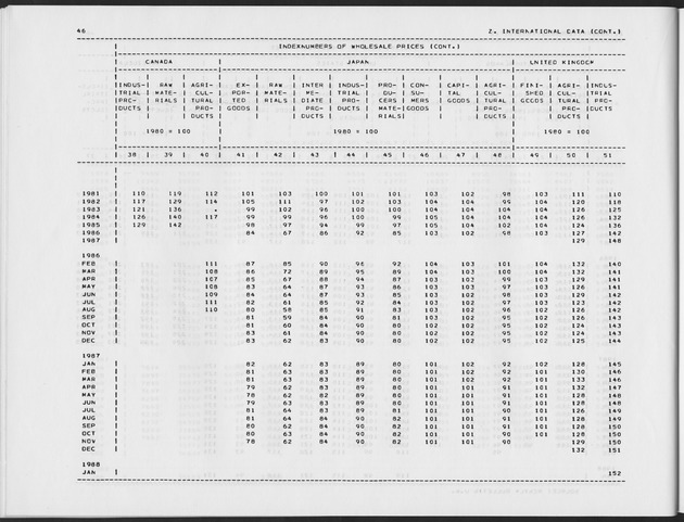 Third Quarter 1988 No.1 - Page 46