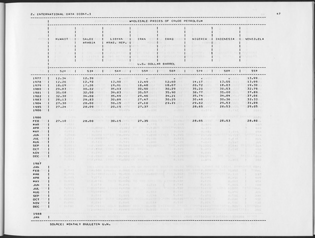 Third Quarter 1988 No.1 - Page 47