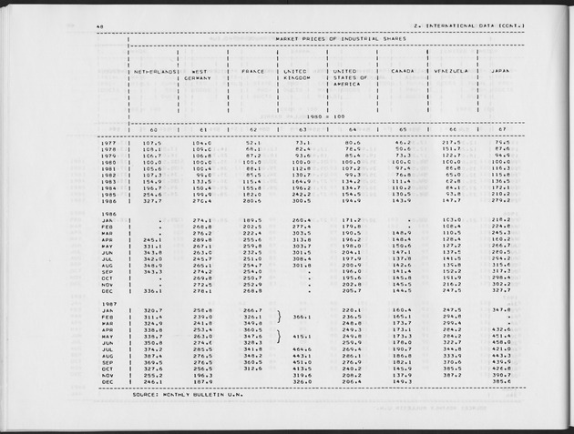 Third Quarter 1988 No.1 - Page 48