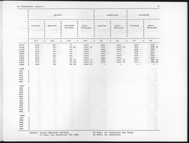Fourth Quarter 1988 No.2 - Page 5