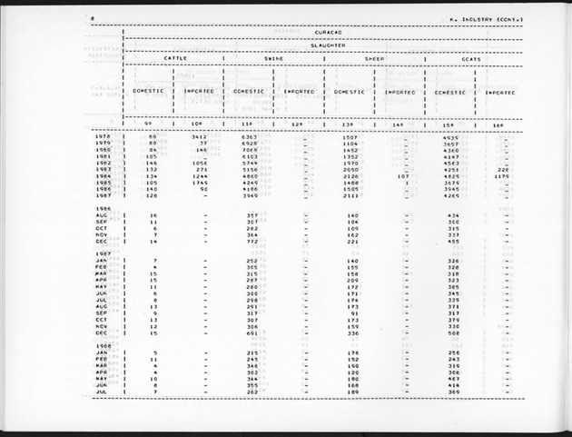 Fourth Quarter 1988 No.2 - Page 8