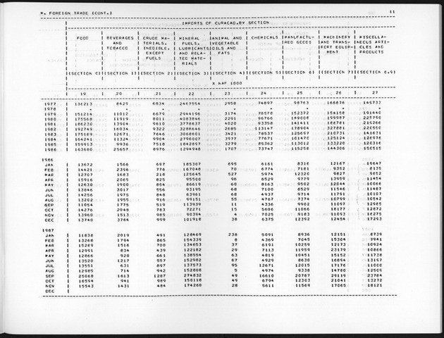 Fourth Quarter 1988 No.2 - Page 11