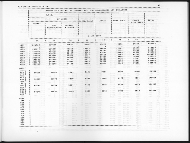 Fourth Quarter 1988 No.2 - Page 13