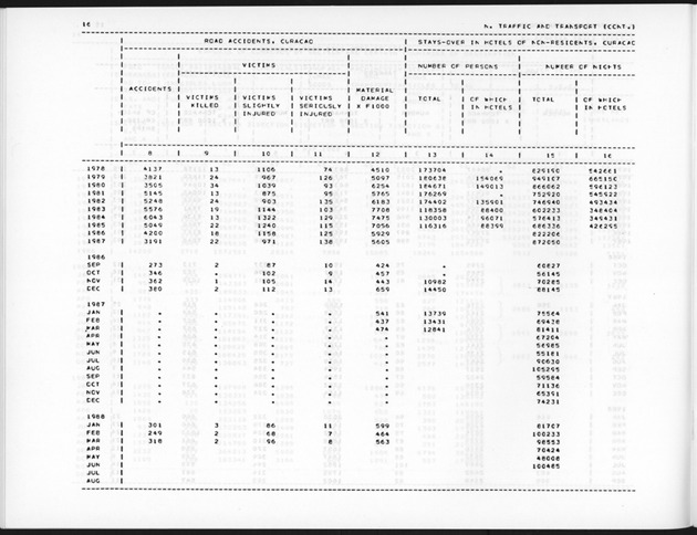 Fourth Quarter 1988 No.2 - Page 16