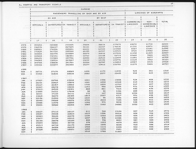 Fourth Quarter 1988 No.2 - Page 17