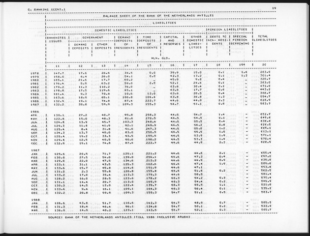 Fourth Quarter 1988 No.2 - Page 19