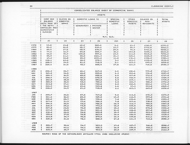 Fourth Quarter 1988 No.2 - Page 20