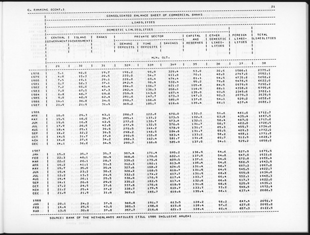 Fourth Quarter 1988 No.2 - Page 21