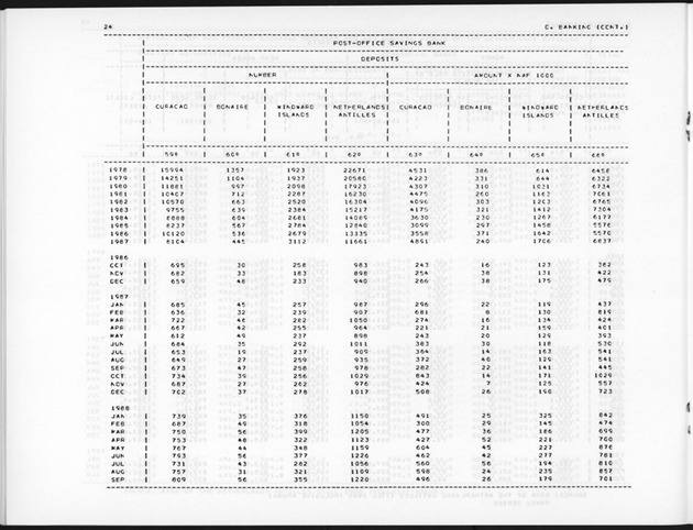 Fourth Quarter 1988 No.2 - Page 24