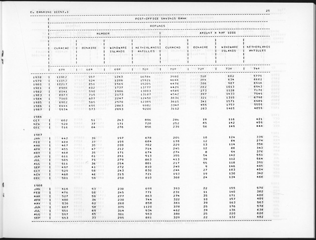 Fourth Quarter 1988 No.2 - Page 25