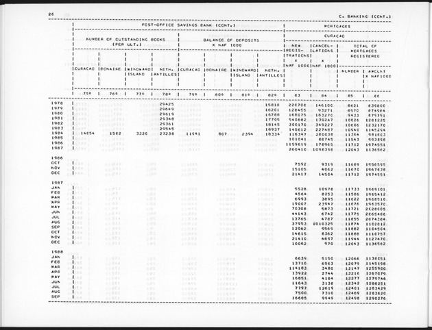 Fourth Quarter 1988 No.2 - Page 26