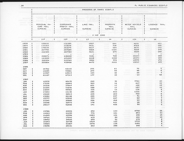 Fourth Quarter 1988 No.2 - Page 28