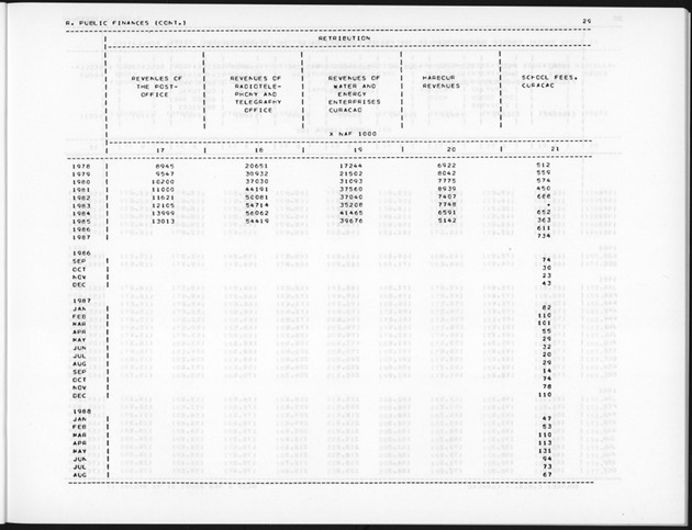Fourth Quarter 1988 No.2 - Page 29