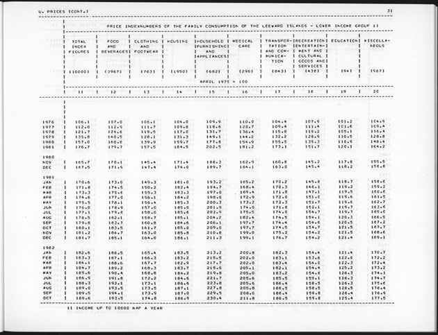 Fourth Quarter 1988 No.2 - Page 31