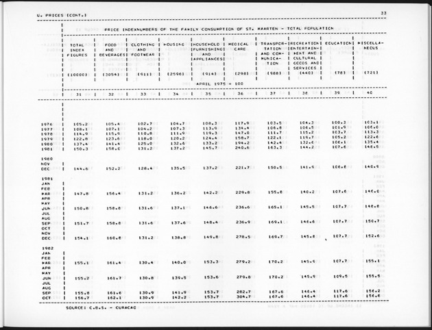 Fourth Quarter 1988 No.2 - Page 33