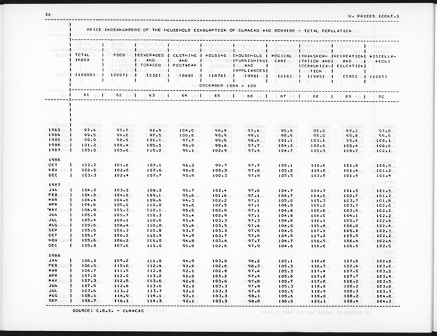 Fourth Quarter 1988 No.2 - Page 36