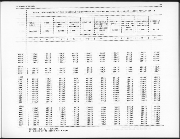 Fourth Quarter 1988 No.2 - Page 37