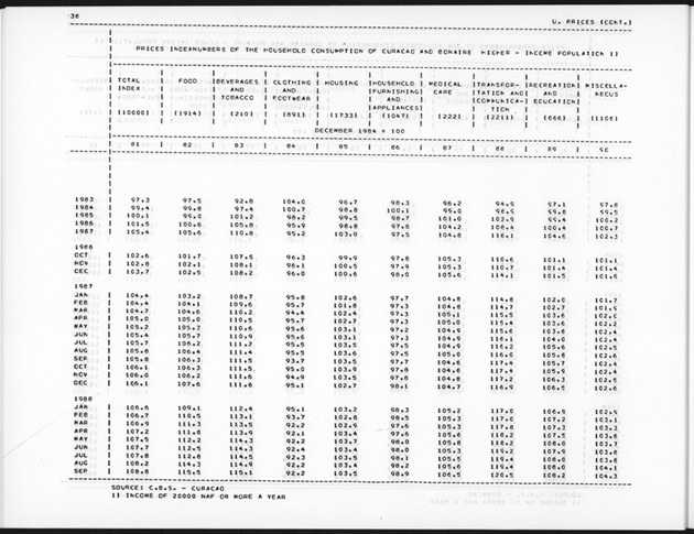 Fourth Quarter 1988 No.2 - Page 38