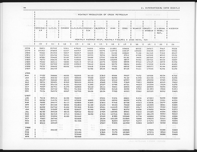 Fourth Quarter 1988 No.2 - Page 44