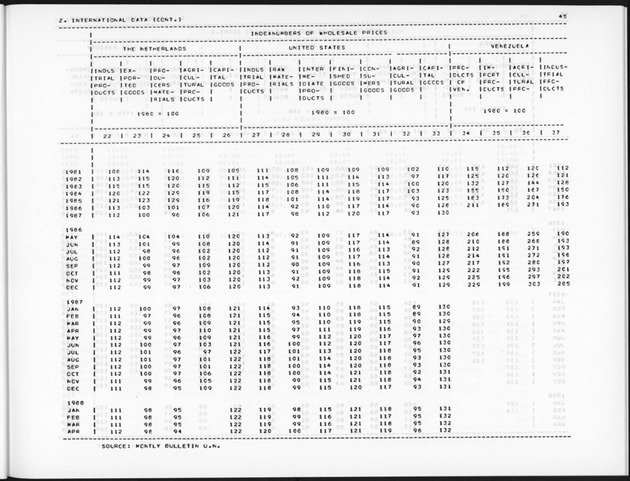 Fourth Quarter 1988 No.2 - Page 45