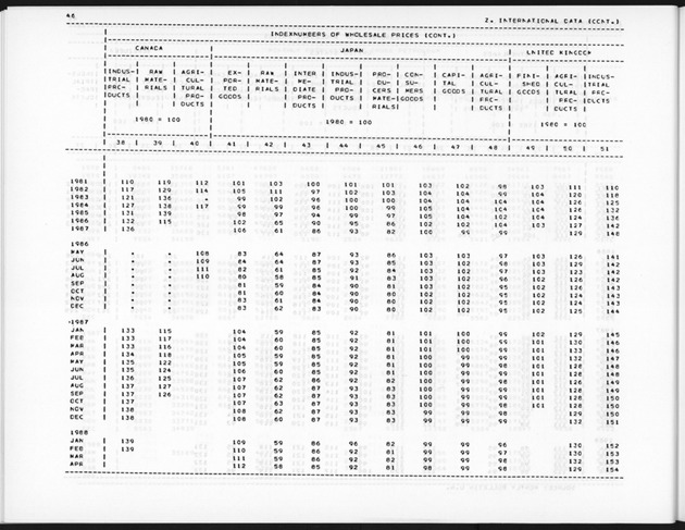 Fourth Quarter 1988 No.2 - Page 46