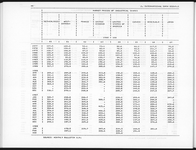 Fourth Quarter 1988 No.2 - Page 48