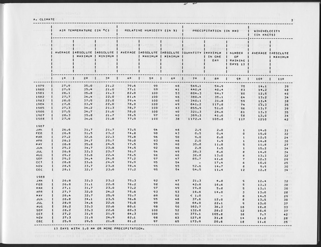 First Quarter 1989 No.3 - Page 3